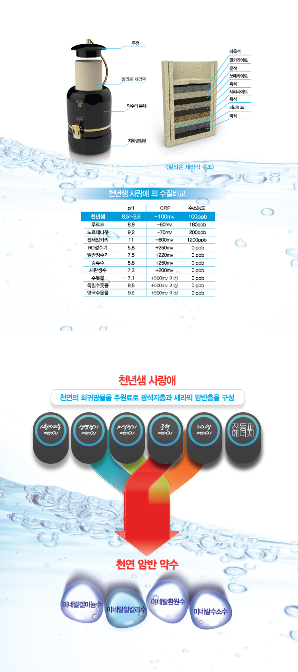 알리온세라믹_수정